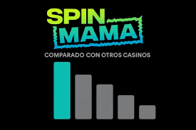 Explora el Mundo de Spinmama Casino España