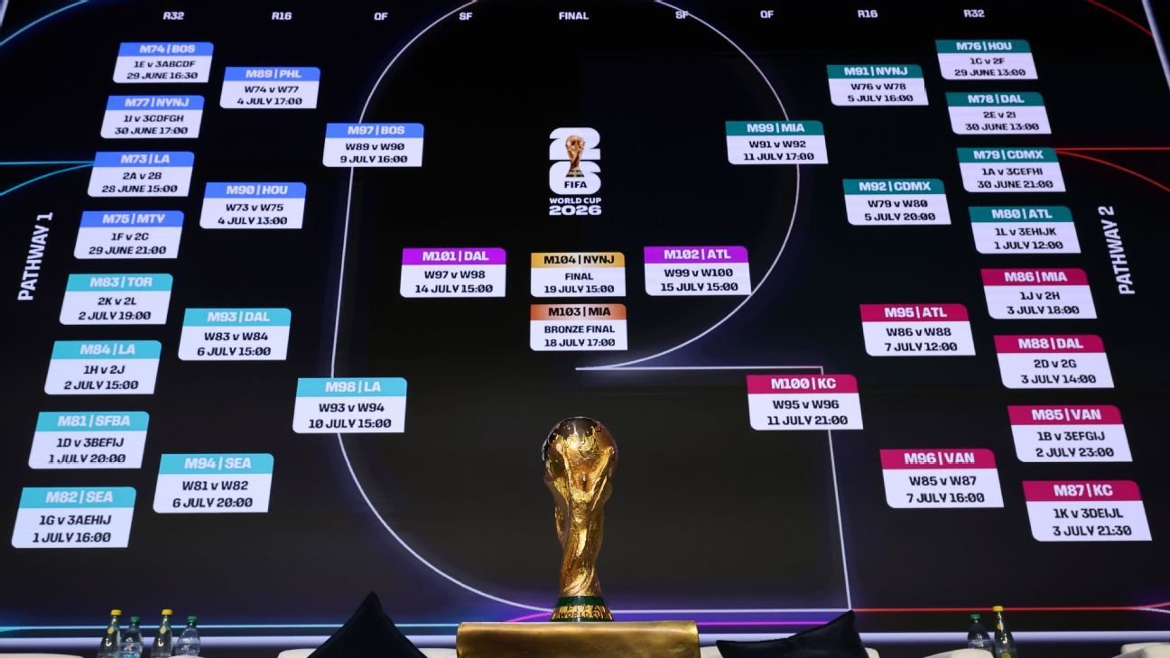 Pronósticos de Fútbol Todo lo que Necesitas Saber